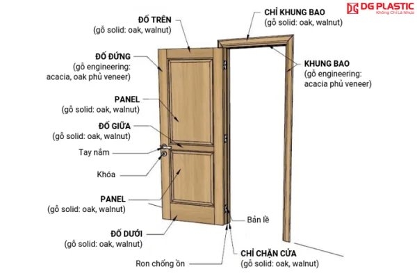 Đầu bịt nhựa tại các thanh nhôm cửa để làm gì?