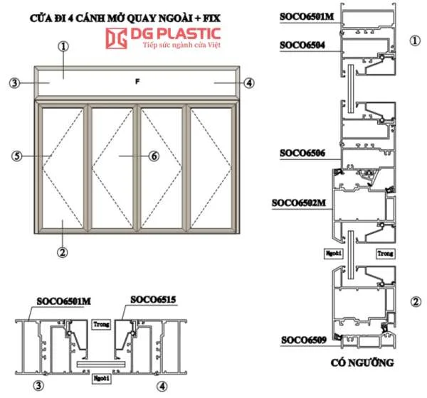 Nhôm hệ 65 rãnh C Châu Âu là gì?